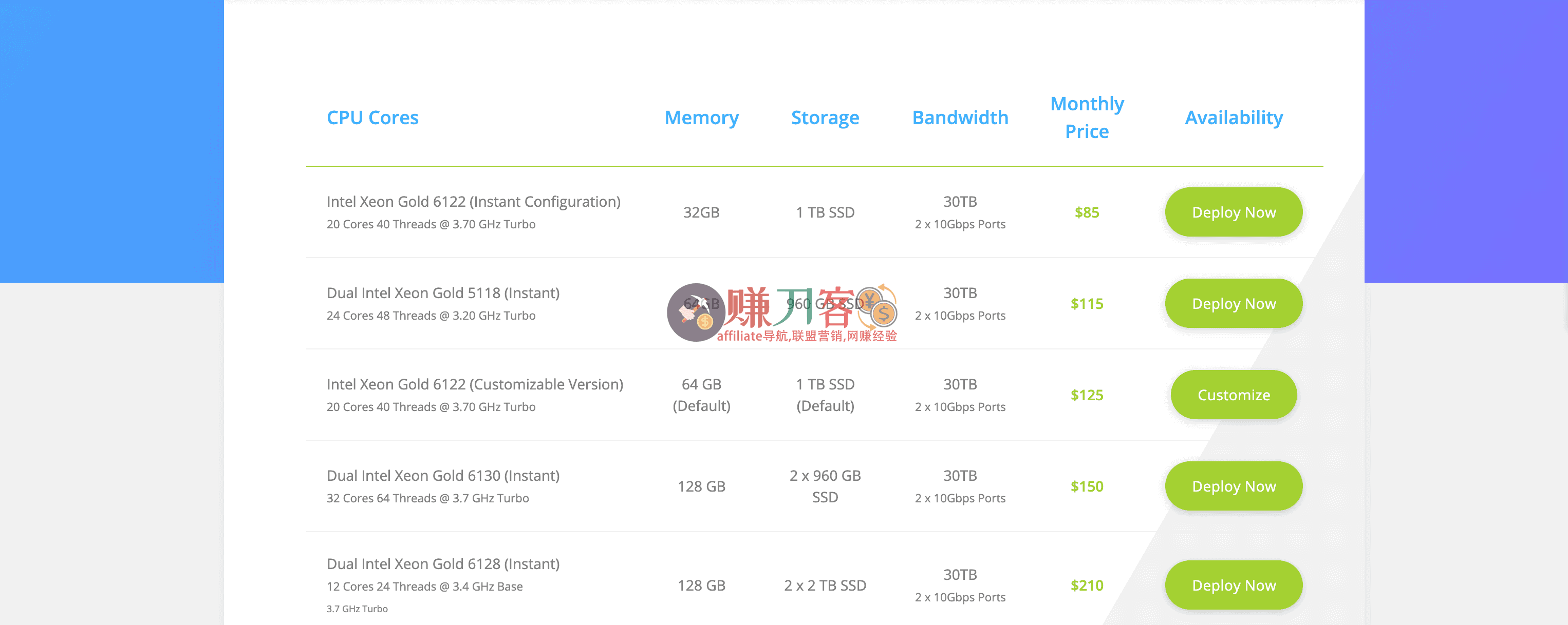 最新spinservers优惠码2026:本月低至3折大促提供高性能vps-图片4